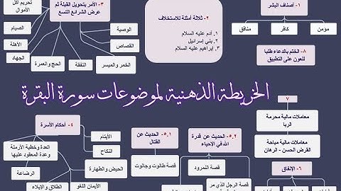 الخريطة الذهنية لموضوعات سورة البقرة