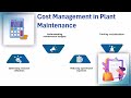 SAP Plant Maintenance Training | SAP PM Training Guide | Tutorial for SAP PM