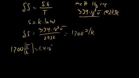 Entropy in the melting of an ice cube - Configurations