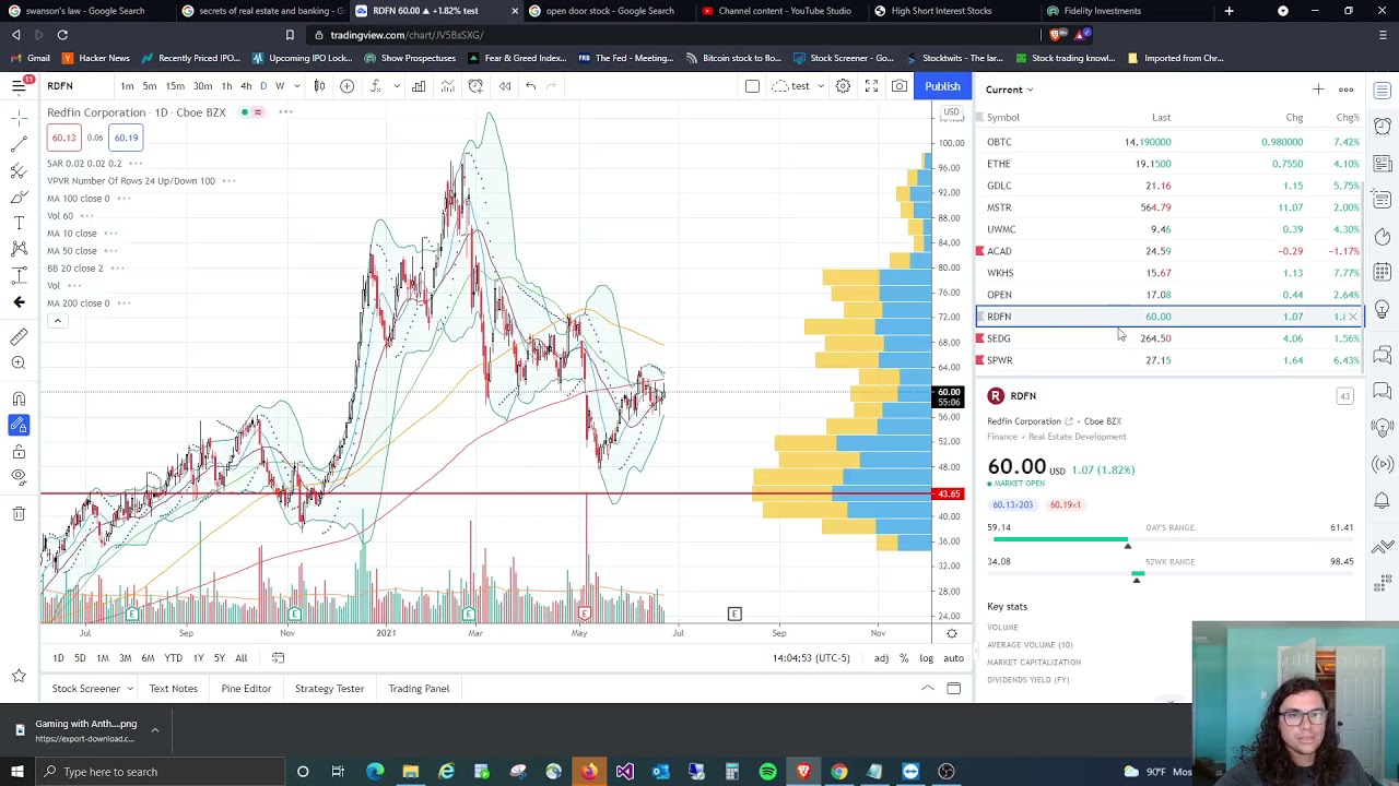 Solar and Real Estate about to Run RDFN OPEN SPWR SEDG