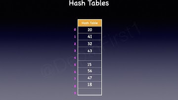 Hash Table Data Structure - Basics | Animation | Visualization