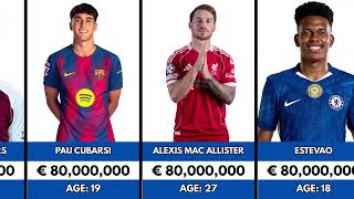 Top 90 Most Expensive Players In The World 2026