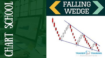 Falling Wedge