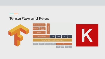 Mapping Google TensorFlow Neural Network Classifiers on FPGAs project screencast