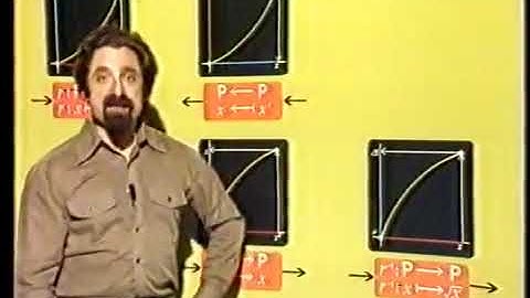 OU course M101 (Maths Foundation Course) Ep 04 of 32 Block 1 Unit 4 Inverse Functions (1981)