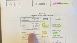 Notes: Functional Groups I (Table R)