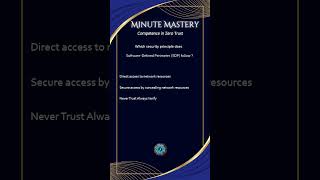 Cybersecurity Flashcards: Guarding the Gates with Zero Trust