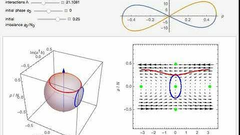 Rabi and Josephson Oscillations