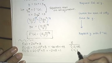 2.13.1* Inverse Functions, Precalculus Review - Analytic Geometry and Calculus I
