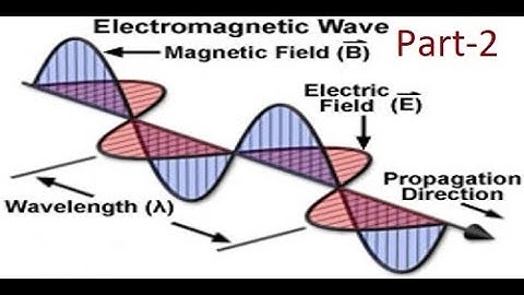 Electromagnetic Theory: Chapter-Uniform plane wave, subtopic-wave propagation in free space.