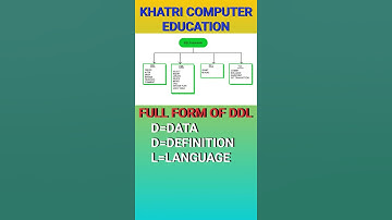 SQL COMMANDS DDL 👍 #ddl #command #sql