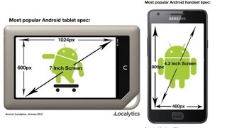 видео Samsung может уменьшить размер дисплея новой Galaxy S6 до 5 дюймов