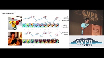 Knowing When to Look - Adaptive Attention via a Visual Sentinel | Spotlight 2-2A
