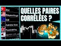 L’arme SECRÈTE du FOREX !! (Les corrélations en trading)