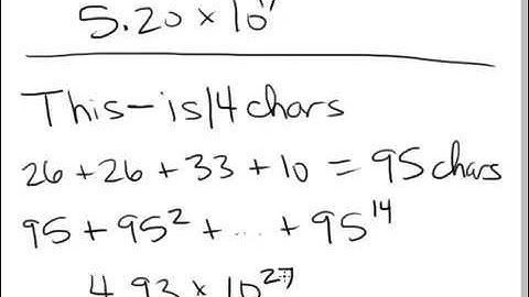 Password Security and the Fundamental Counting Principle