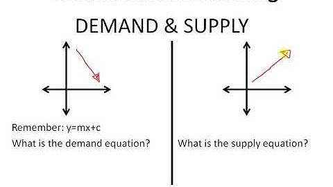 Mathematical modelling - Demand & Supply Equilibrium calculations #maths #unisa #dsc1520