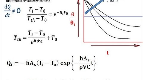 M2 1 Transient Conduction Temperature distribution and heat transfer in Lumped system 2