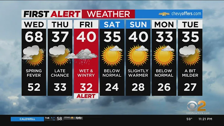 First Alert Forecast: CBS2 2/22 Nightly Weather at 11PM