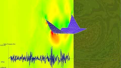 Fluid-Structure Interaction Simulation: flapping wings