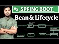 Spring boot bean and its lifecycle  inversion of control ioc