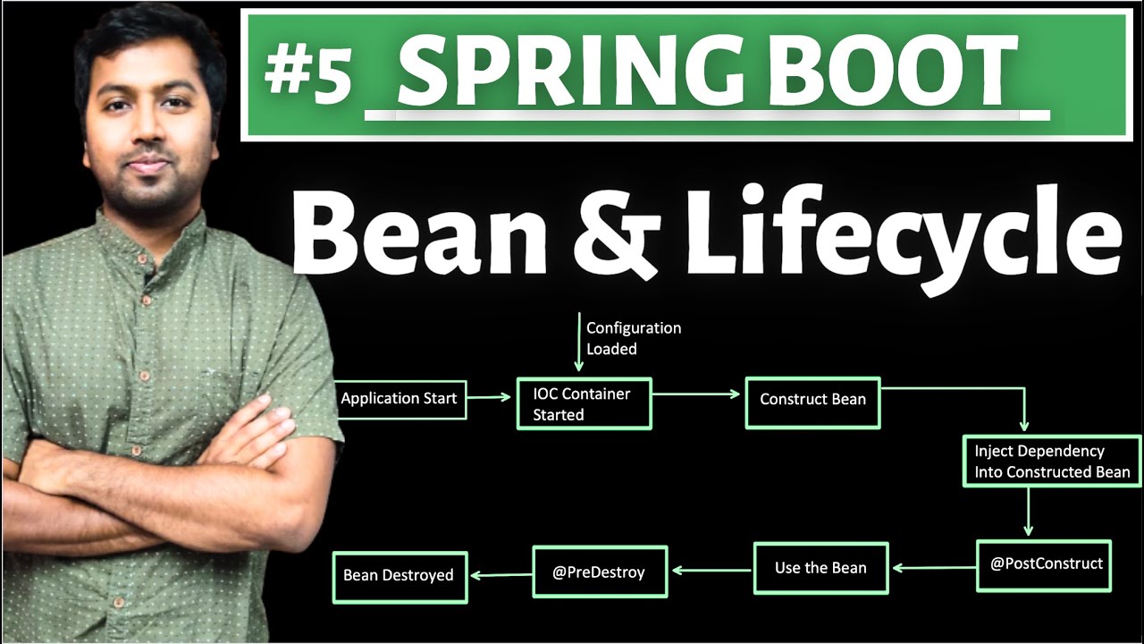 Spring boot: Bean and its Lifecycle | Inversion of Control (IOC) - YouTube