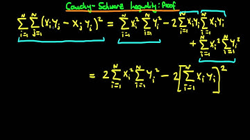 Cauchy Schwarz Inequality   Proof   part 2