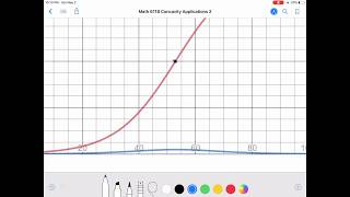 Why do we Care About Inflection Points (Math 611B)