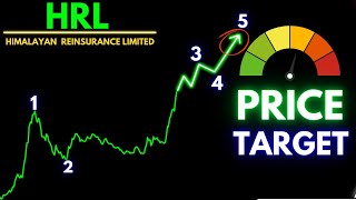 HRL Technical Analysis  | HRL Elliott Wave Analysis | HRL Short Term Target | Elite Trader |