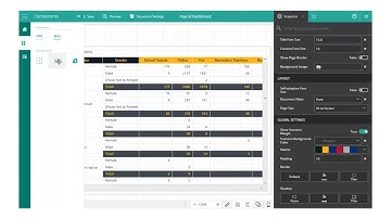Create an Customized Dashboard with a Pivot Table | Business Intelligence Software