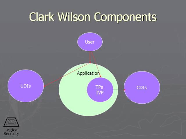 460 Clark Wilson Model - YouTube