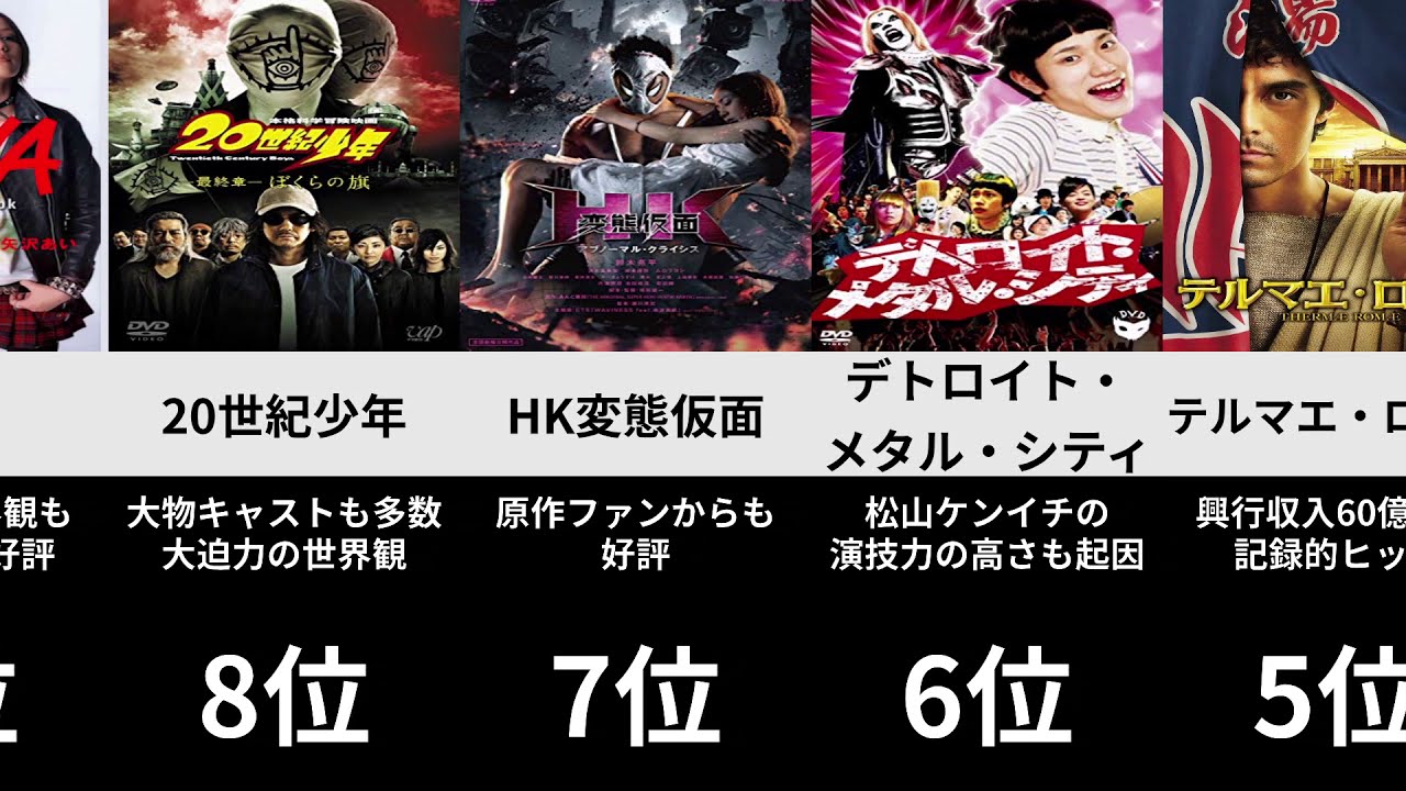 成功した実写化映画ランキング 概要欄に予告編urlあり Youtube