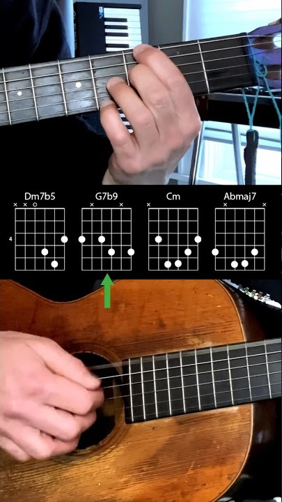 Verbatim - Mother Mother - Guitar Tutorial #shorts #guitar #chords #tutorial