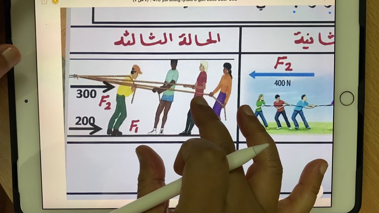 القوة والحركة ( محصلة القوى)