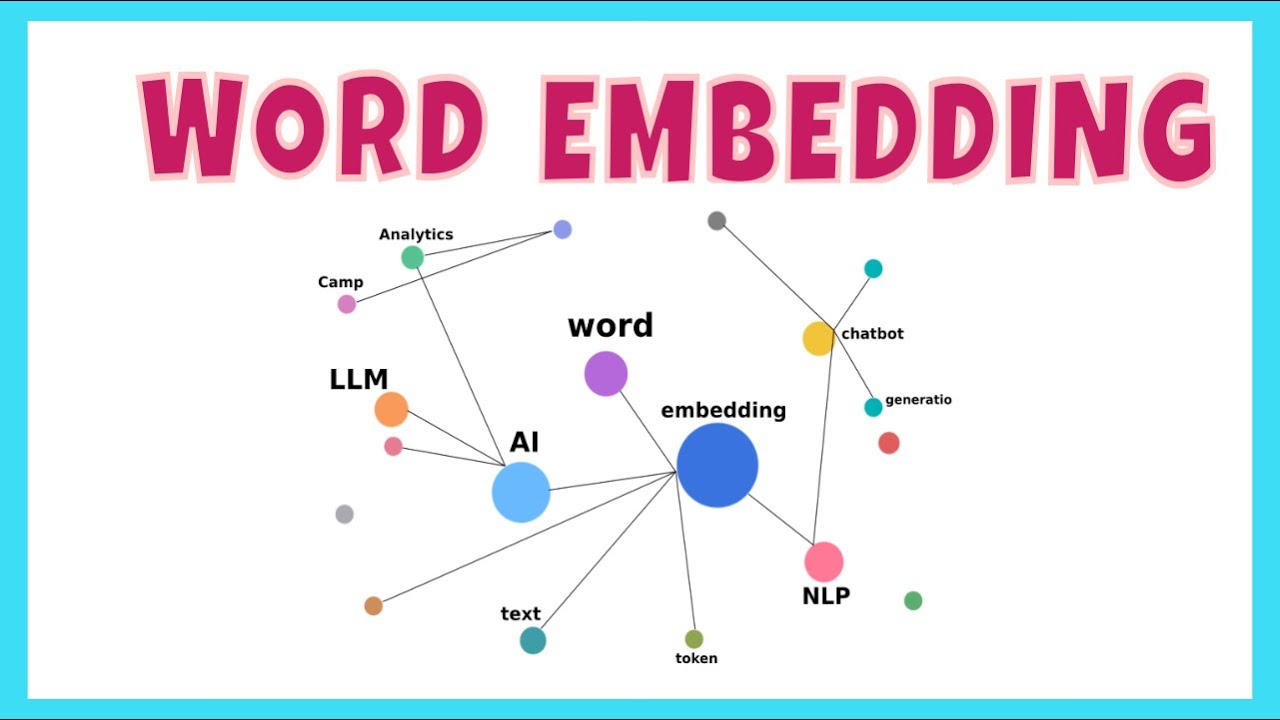 ? Word Embedding in Neural Networks Explained in JUST 10 Minutes!