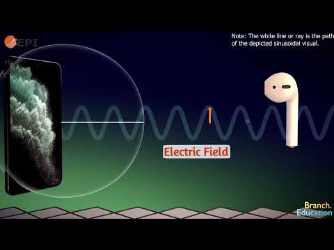 Video: Cách tạo Antenna Wifi (có Hình ảnh)
