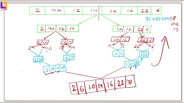 PDSA l Divide and Conquer Counting Inversions   Week 8 l 8 1 Summary l Aman l 16 11 24