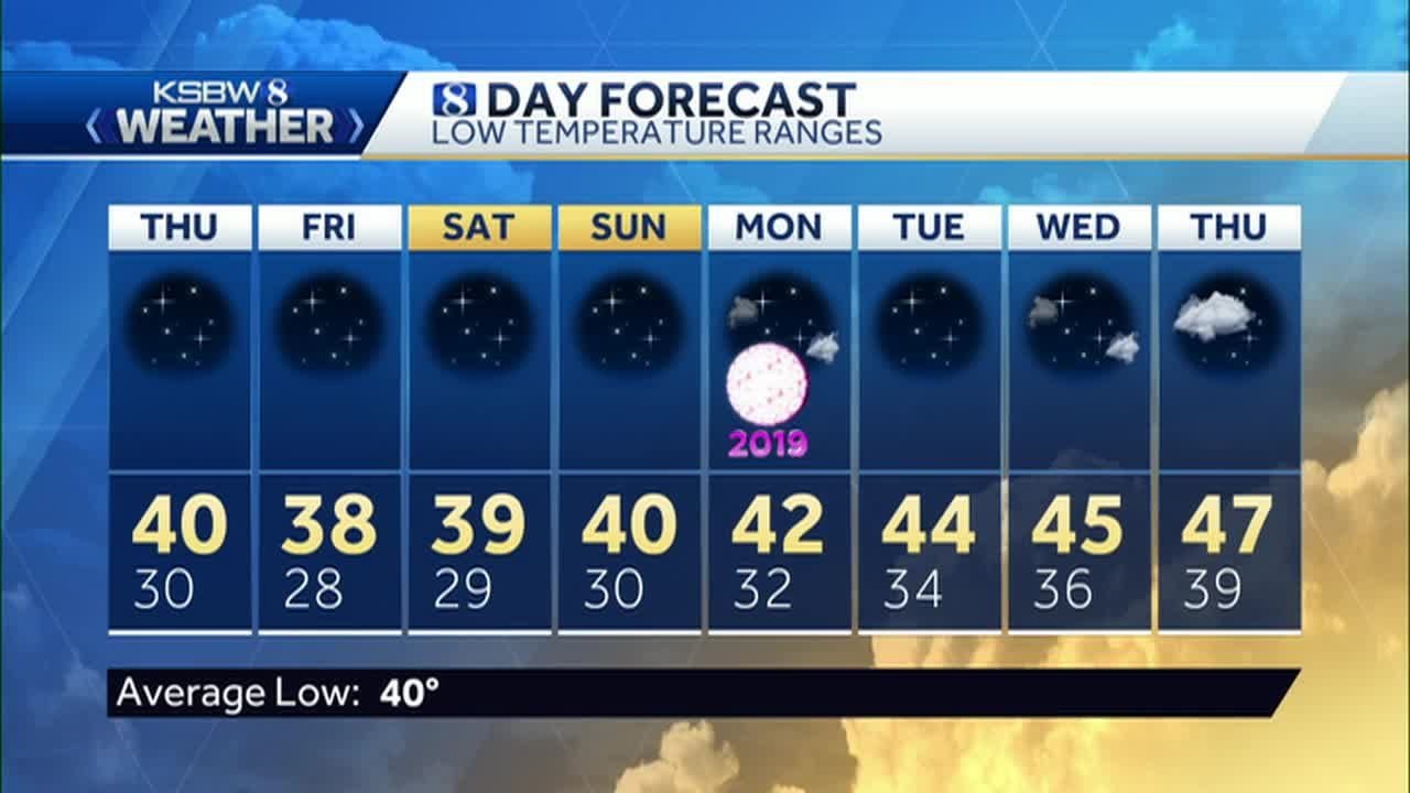 Wednesday p.m KSBW Weather Forecast 12.26.18 california roll