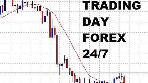 Forex trading with finviz.com GBP/USD today every five minutes