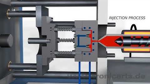Injection molding machine Animation #Cipet#IIP#Plastic Processing