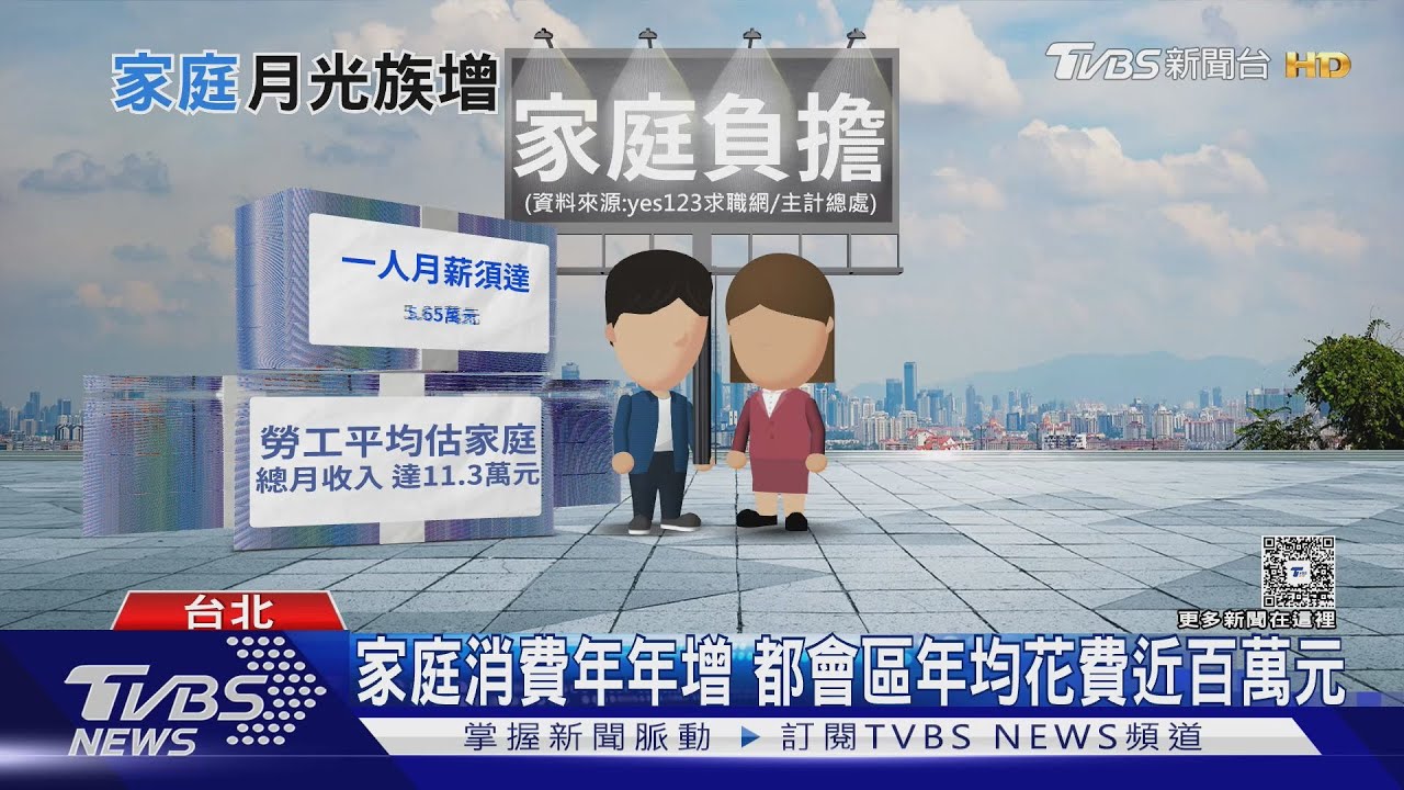 物價飆啃薪水台灣家庭月光族? 台北家庭年支出113萬｜十點不一樣20260107 @TVBSNEWS01