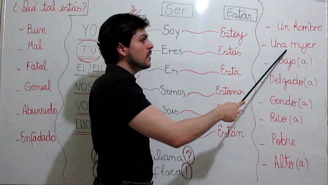 Segunda aula de ESPANHOL- Pronomes e VERBOS SER E ESTAR em espanhol.Aula 02- Curso de espanhol.