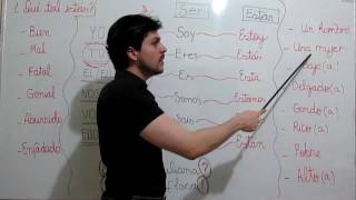 Second SPANISH class - Pronouns and VERBS SER AND ESTAR in Spanish. Class 02 - Spanish course. Second SPANISH class - Pronouns and VERBS SER AND ESTAR in Spanish. Class 02 - Spanish course.