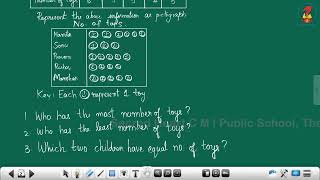 MATHS CLASS 3 CHAPTER 11 HANDLING DATA VIDEO 2