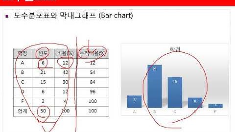 Ch0204.기술통계분석(범주형)(돗수분포표)04