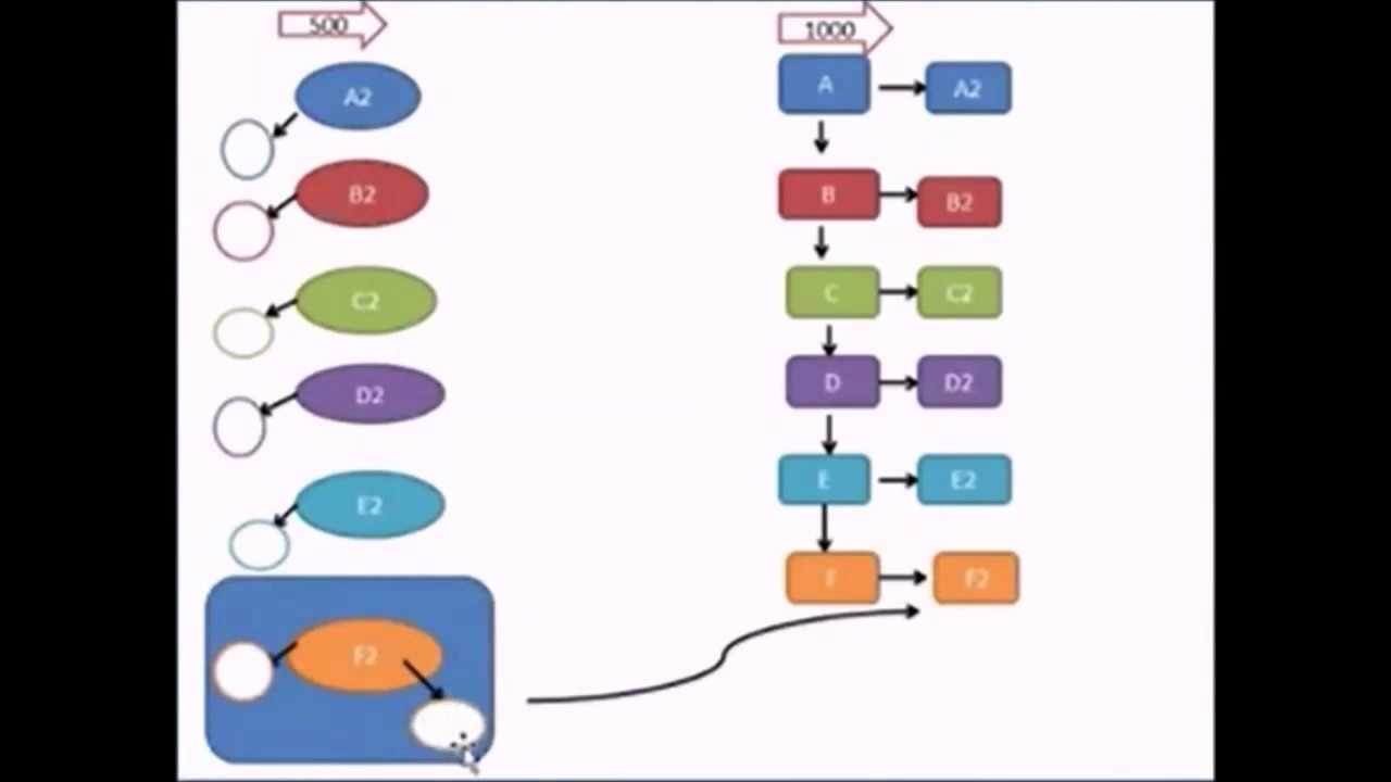 Lucky Future - СТРАТЕГИЯ РАБОТЫ VIP