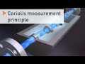 Measurement principle of a Coriolis mass flowmeter shown with OPTIMASS 7000 series | KROHNE