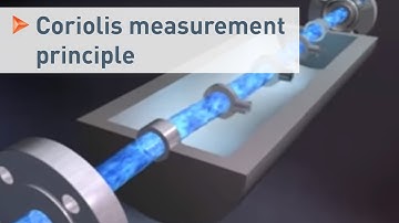 Measurement principle of a Coriolis mass flowmeter shown with OPTIMASS 7000 series | KROHNE