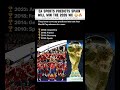 Who will win the 2026 World Cup? | #worldcup #worldcup2026 #football #viral #trendingnow #messi