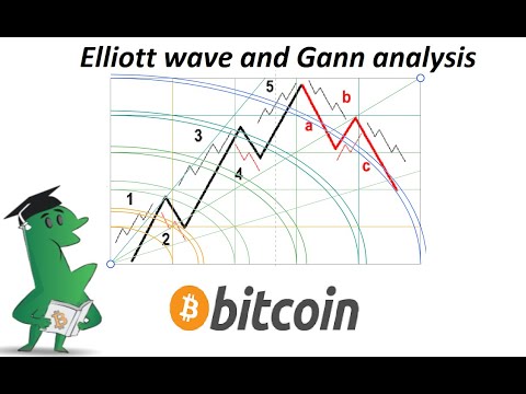 Is the crypto market on a new uptrend channel?