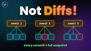 How Git Actually Stores Your Code